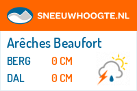 Sneeuwhoogte Arêches Beaufort